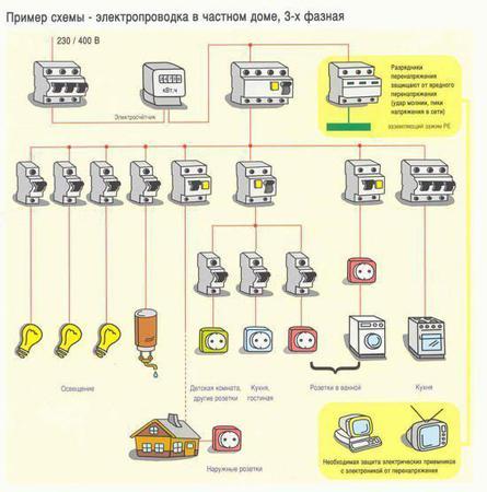 Система электроснабжения частного дома